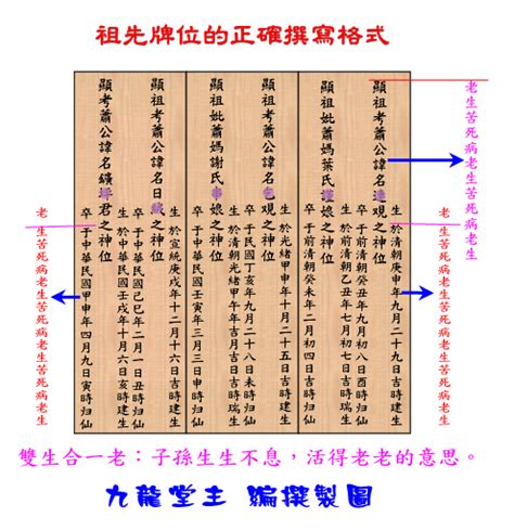 往生牌位寫法|祖先牌位寫法好難懂？牌位寫法、禁忌及注意事項一次。